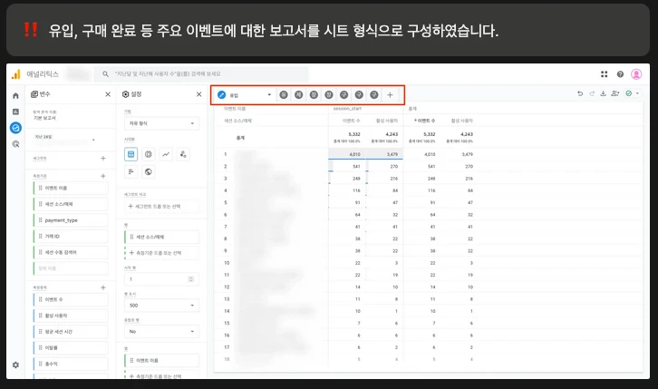 GA4 탐색 보고서의 예시