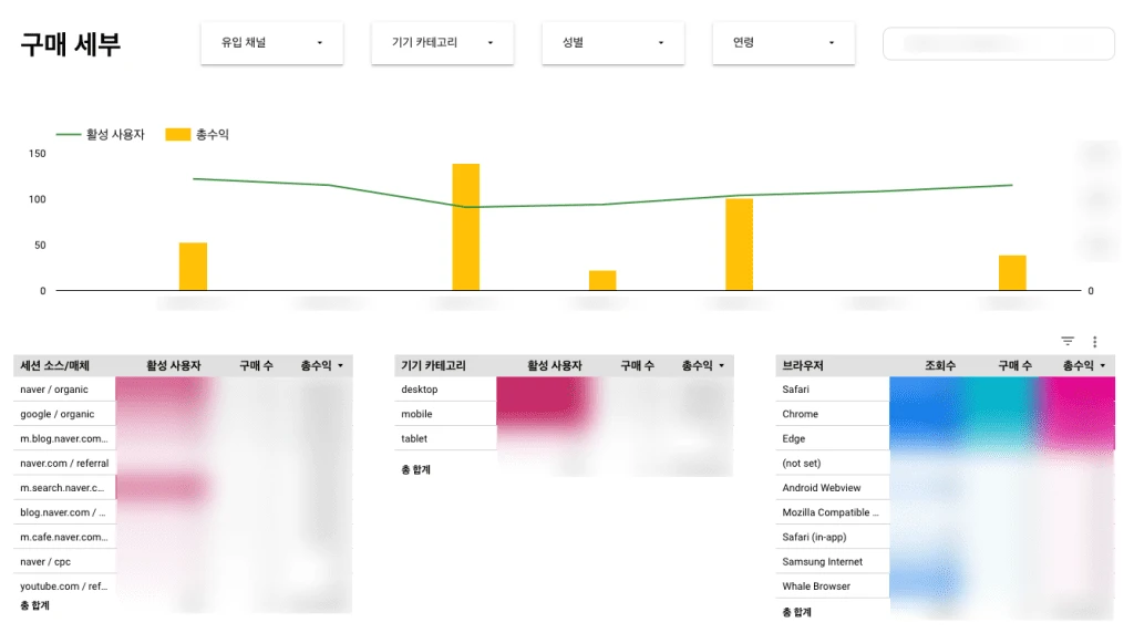 루커스튜디오를 통한 시각화 보고서 예시